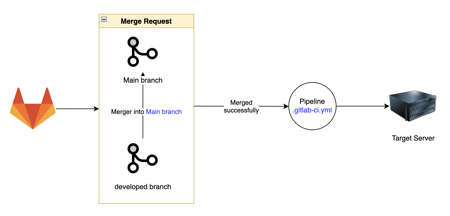 Screenshot 2025-03-19 at 12.28.24 PM
