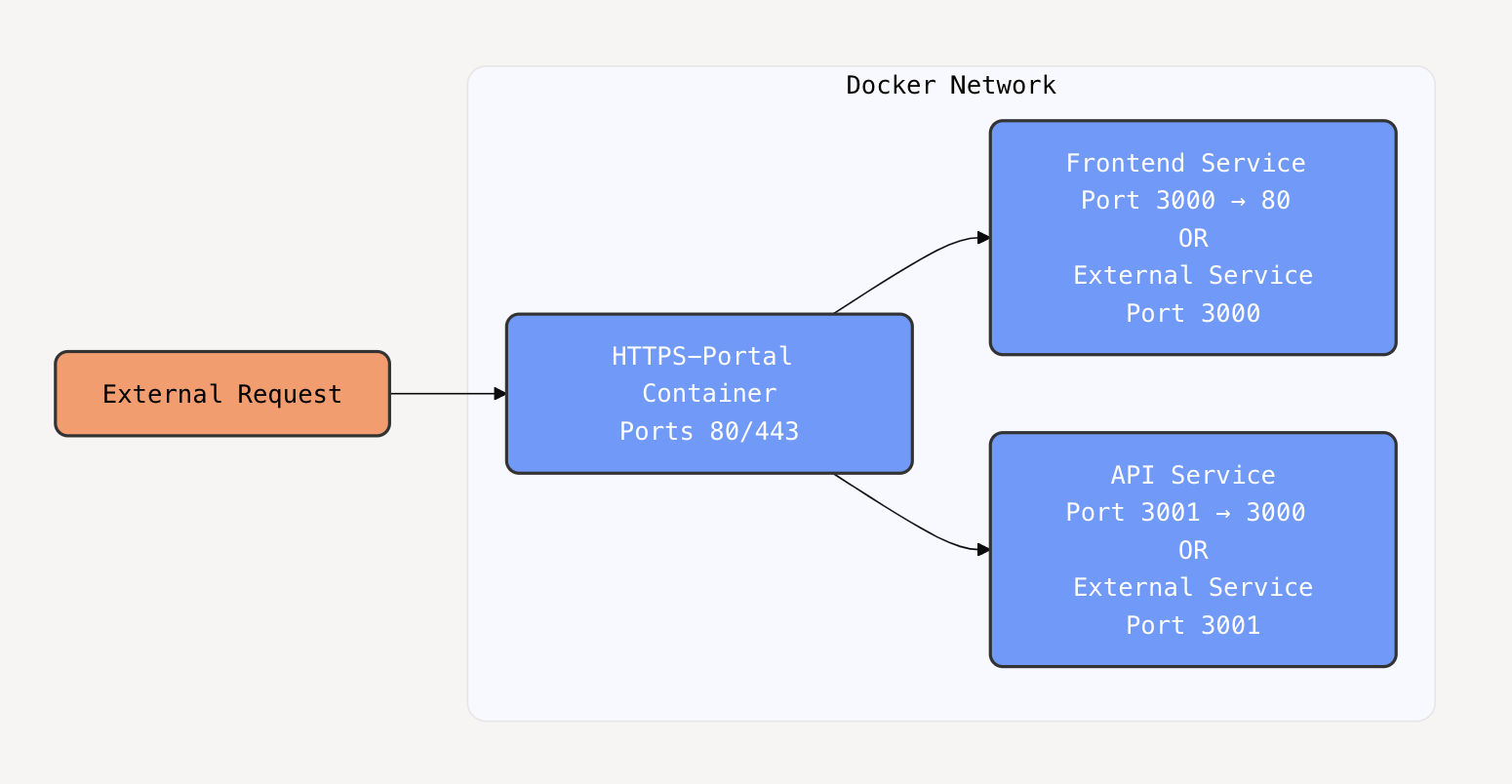 Screenshot 2025-05-02 at 9.50.59 AM
